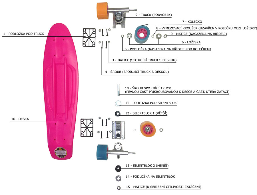 Pennyboard díly